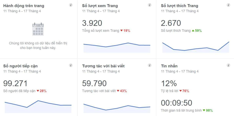 Cách hiển thị comment của facebook Cách hiển thị comment của facebook